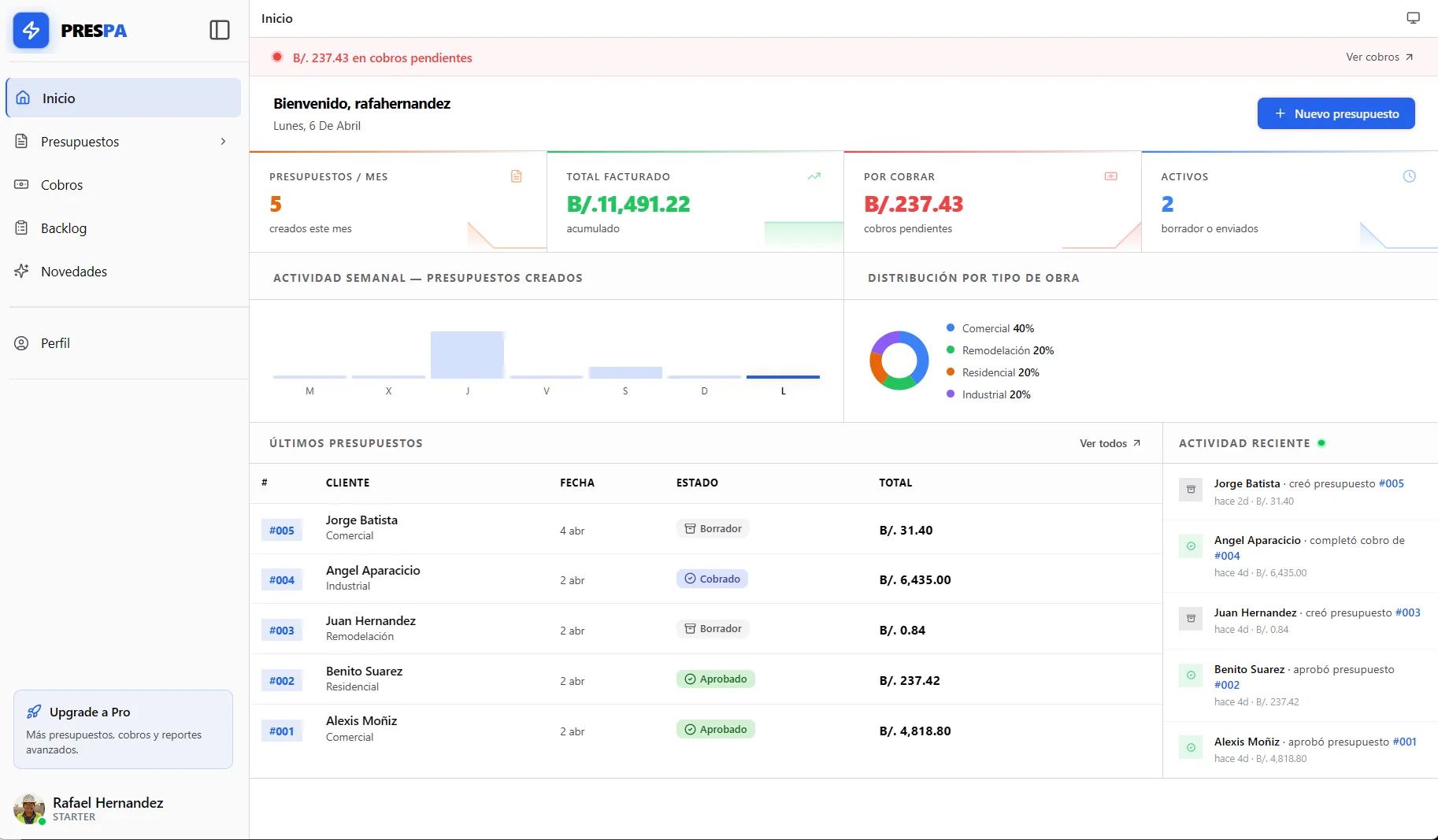 Dashboard de Prespa - Sistema de presupuestos