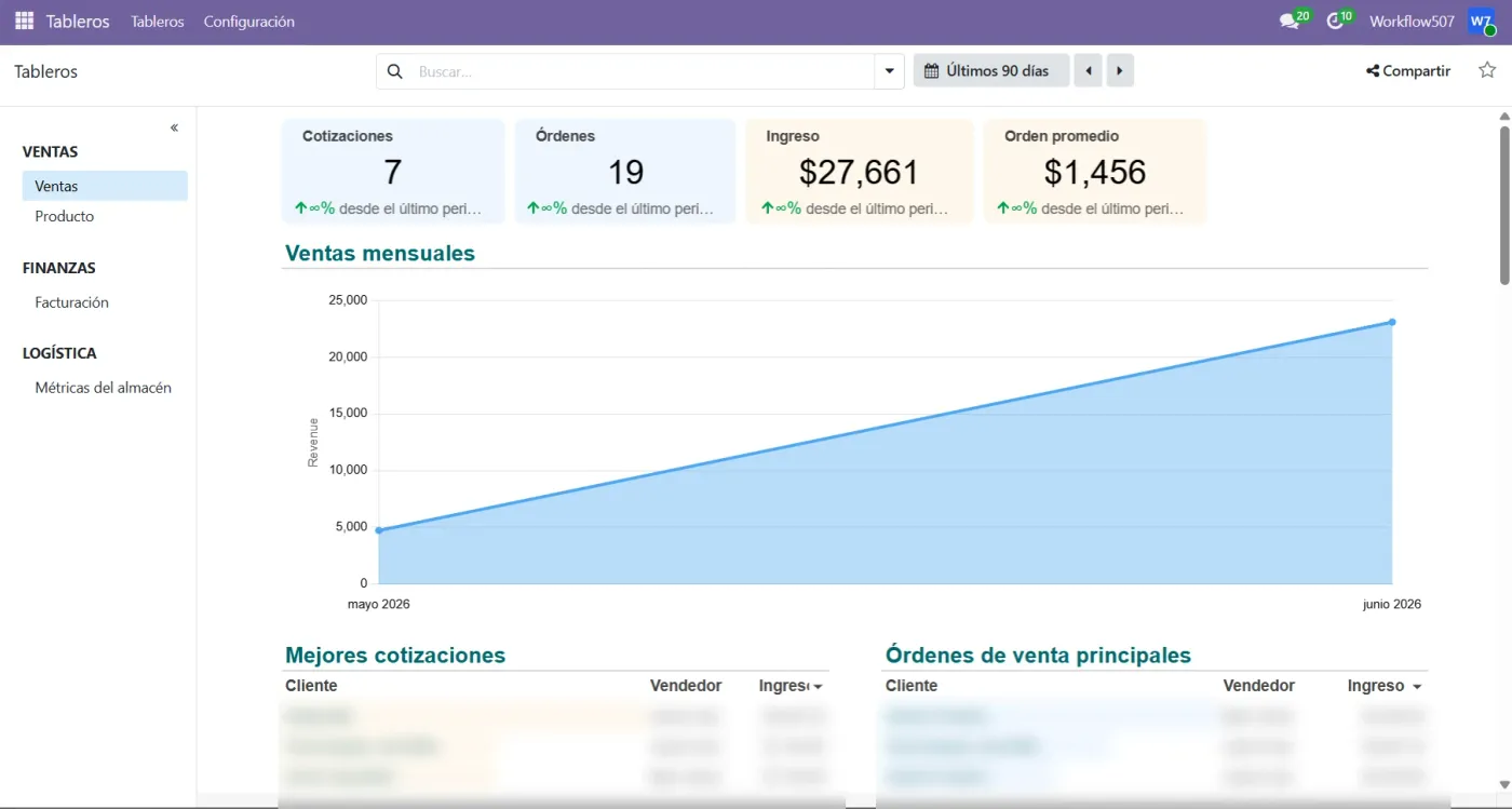 Tus ventas y facturación, de un vistazo.